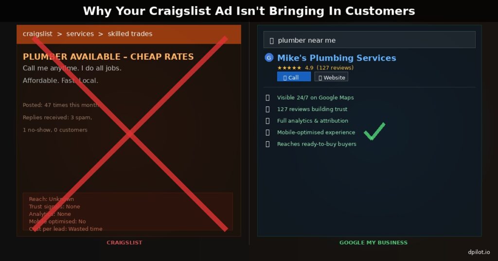 Why Your Craigslist Ad Isn’t Bringing In Customers (And What To Do Instead)