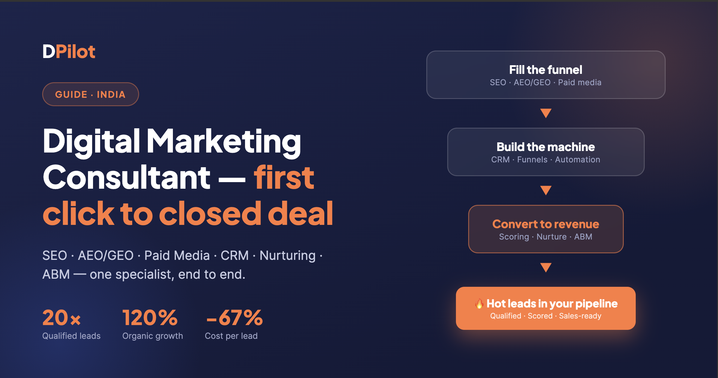 Digital Marketing Consultant India — Services, Results & How I Work