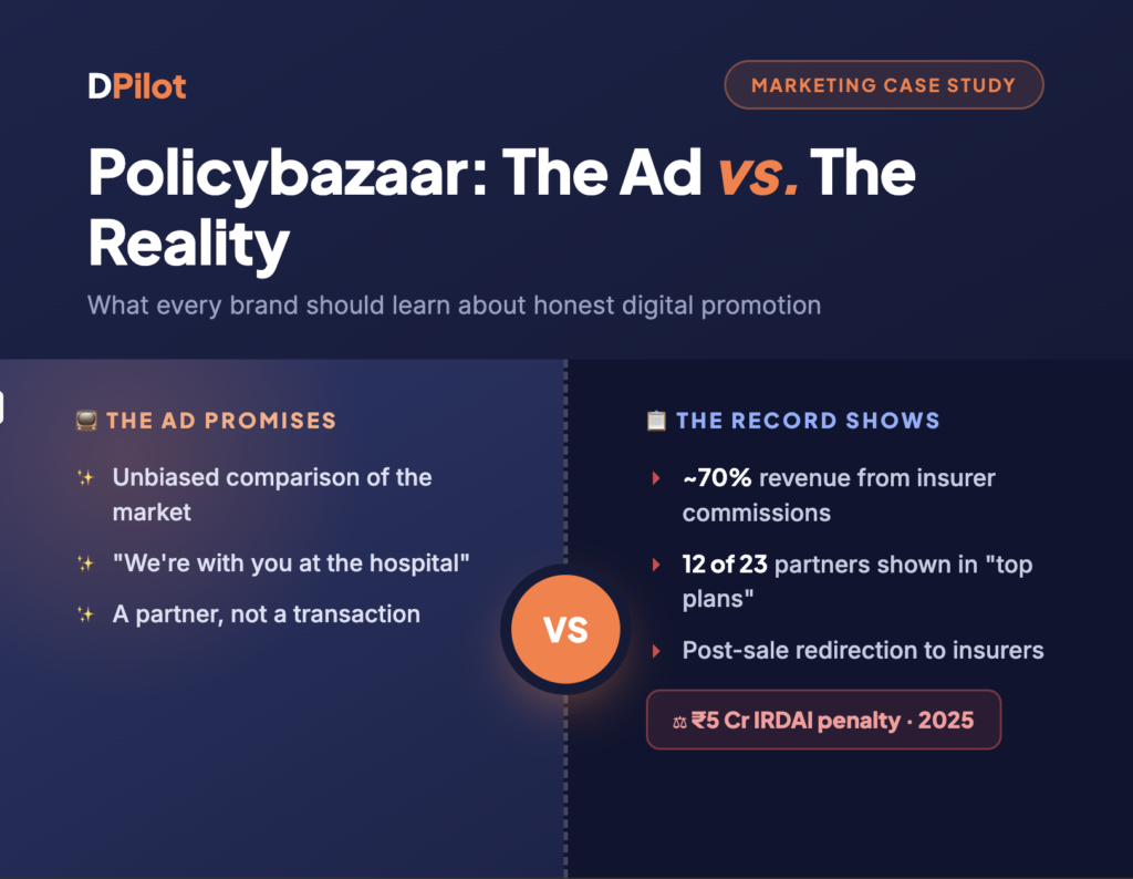 Policybazaar: The Ad vs. The Reality